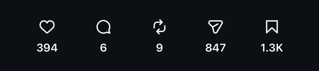 Instagram engagement showing 394 likes, 847 shares and 1,300 saves