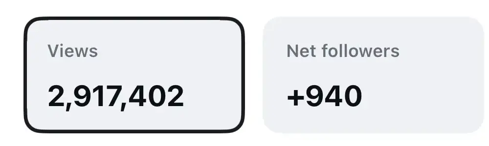 Instagram insights showing 2,917,402 views and 940 net followers over 30 days